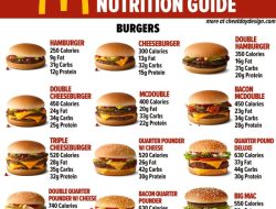 McChicken 5 Dollar Meal Nutrition Facts