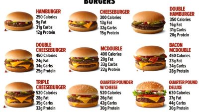 Mcchicken 5 dollar meal nutrition facts