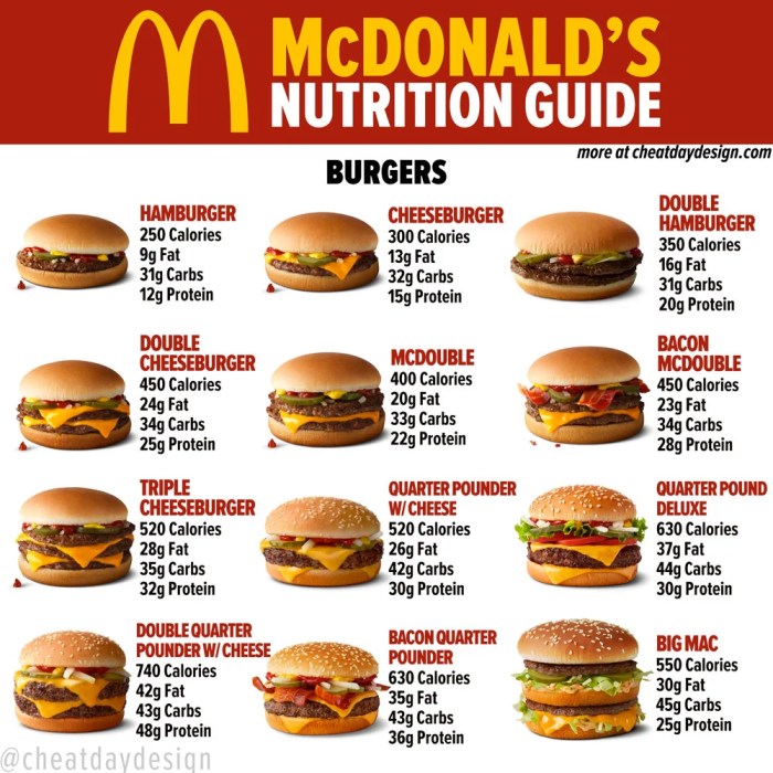 Mcchicken 5 dollar meal nutrition facts