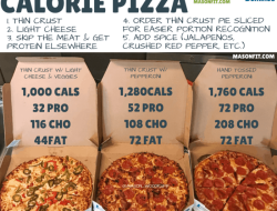 Dominos Nutrition Facts A Comprehensive Guide