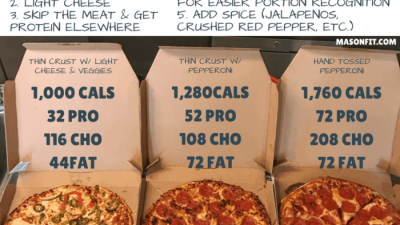 Domino's nutrition facts