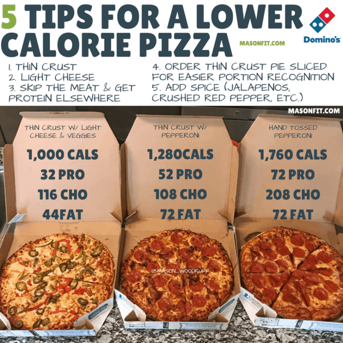 Domino's nutrition facts